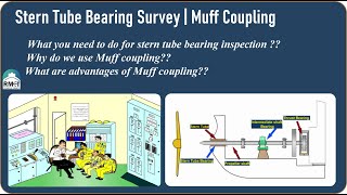 Stern Tube Bearing Survey  What is Muff Coupling Advantages of Muff Coupling Ramesh [upl. by Ellehsal114]