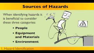 Hazard Assessment Online Training Sample [upl. by Tama378]