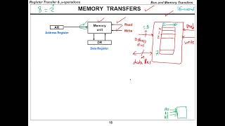 CPE252 Ch4 Part4 Register Transfer and Microoperations Computer Organization And Design [upl. by Fechter]