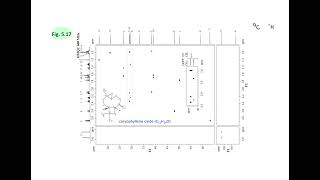 4 3 carbon hydrogen one bond correlation spectroscopy [upl. by Adall]