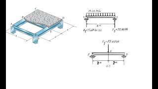 LOSA EN UNA DIRECCIÓN EJER 21 ANÁLISIS ESTRUCTURAL HIBBELER [upl. by Ennovahs]