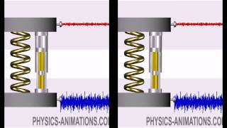 Response of the passive vibration isolation system to noise mechanical excitation [upl. by Lebasi]