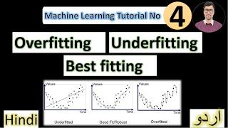 Overfitting and Underfitting Explained with Examples  Overfitting Underfitting In Machine Learning [upl. by Sheffy346]