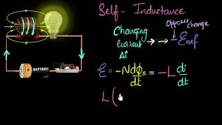 What are inductors selfinductance  Electromagnetic induction  Khan Academy [upl. by Ariamat]