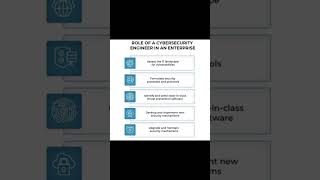 Role of cyber security engineer in an enterpriseviralvideo shorys cybersecurity engineering zb [upl. by Codding]