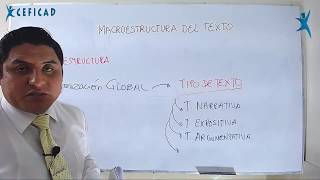 🟡MACROESTRUCTURA DEL TEXTO👩🏻‍🏫👨🏻‍🏫 [upl. by Leirvag576]