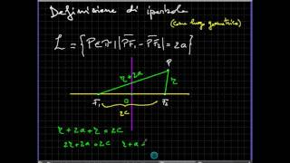 Iperbole parte 1 definizione proprietà ed equazione [upl. by Niltiac481]