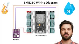 BME280 Temperature and Humidity Sensor in Home Assistant [upl. by Thom]