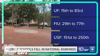 Florida universities tumble in 2025 best college rankings [upl. by Annaoi]