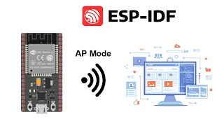 ESP32 LED Control via Nextjs Web App ESPIDF [upl. by Leahcir]