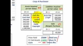 Intangible Assets Accounting Bargain Purchase Of A Business Price Paid Less Than Fair Value [upl. by Znarf]