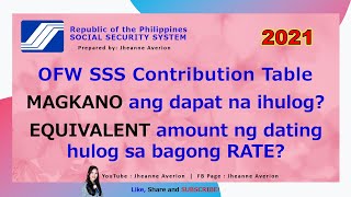 OFW SSS Contribution Table 2021  New SSS Monthly Contribution for OFW  Equivalent to 2020 Hulog [upl. by Sundstrom]