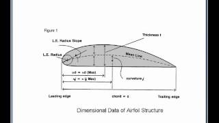 Bernoullis Principle How Planes Fly  Fast Forward Teachable Moments [upl. by Iatnahs544]