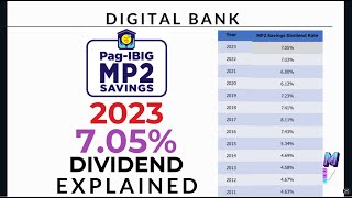 PagIbig MP2 2023 Dividend 705 I Explaned I Honest Review [upl. by Herra]