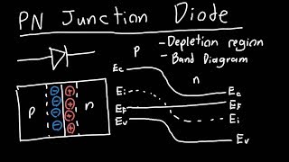 PN Junction Diode Introduction [upl. by Enid494]