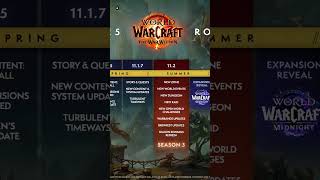 World of Warcraft 2025 Roadmap worldofwarcraft warcraft thewarwithin warwithin mmorpg shorts [upl. by Marcellina]