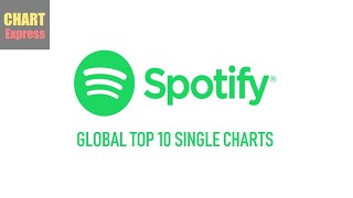 Global Spotify Charts  Top 10  08092024  ChartExpresss [upl. by Trefor]