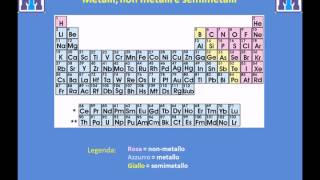 Test Medicina 2022 Chimica  Il sistema periodico degli elementi [upl. by Dorweiler]