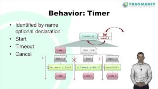 Introduction to SDL [upl. by Graniela]