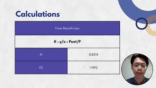 SETK2253 Project Group 2 Section 2  Benzene1nHexane2 [upl. by Eesyak123]