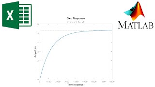 Función de Transferencia a partir de datos experimentales en MATLAB ident [upl. by Ibson]