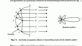 Parabolic reflector [upl. by Cleary86]