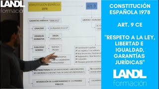 Constitución española 1978 para oposiciones y esquema artículo 9 título preliminar [upl. by Annirac]