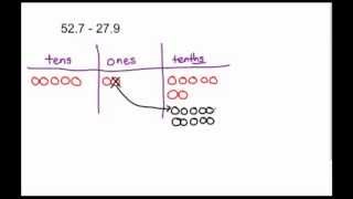 5NBT7  6NS3  Subtract Decimals Using a Place Value Disk Model [upl. by Enna]