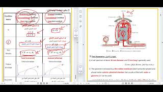 Triaxial Test part 1 Introduction [upl. by Annail]