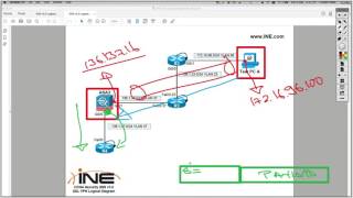 136 ASA Clientless SSL VPN Overview CCNA SEC 210260 [upl. by Ynar]