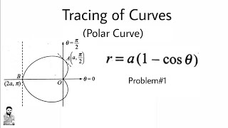 23 Curve Tracing  Polar Coordinates  Problem1  Most Important [upl. by Ernesta]