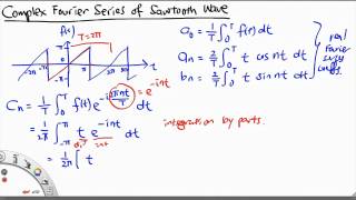 MH2801 Complex Fourier Series of a Sawtooth Wave [upl. by Yddur]