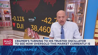 Jim Cramer talks how this weeks Treasury auctions are impacting the stock market [upl. by Secnarf]