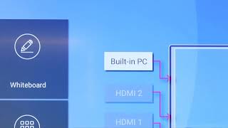 RS 65  Interactive Flat Panel Displays [upl. by Odrarebe224]