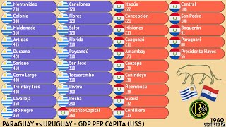 PARAGUAY PROVINCES vs URUGUAY DEPARTMENTS  GDP PER CAPITA US [upl. by Adekahs109]