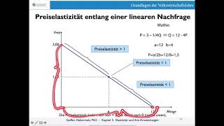 Elastizität der Nachfrage Punktelastizität [upl. by Hilleary]