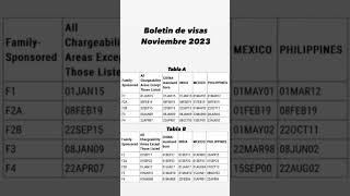 BOLETÍN DE VISAS NOVIEMBRE 2023 [upl. by Greiner]