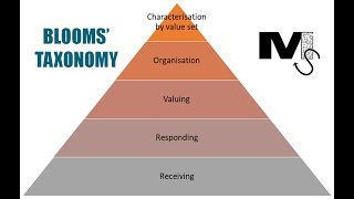 Blooms Taxonomy Affective Domain  Simplest Explanation Ever [upl. by Assilav]