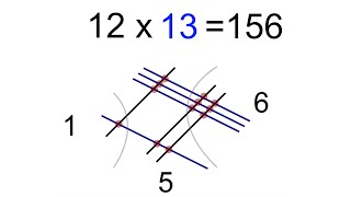 How To Multiply Numbers And Algebra Equations By Drawing Lines [upl. by Gnort]