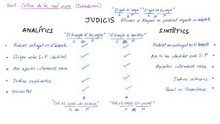 Judicis ANALÍTICS i SINTÈTICS Català [upl. by Felicdad259]