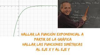 Hallar la Función Exponencial con su Gráfica Simetrías [upl. by Sholeen111]