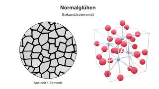 Glühverfahren 2 – Normalisieren 1 [upl. by Nahgaem821]