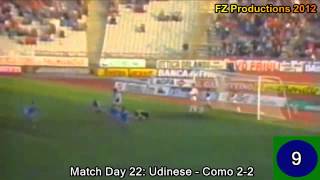 Stefano Borgonovo  47 goals in Serie A part 12 127 Como and Fiorentina 19811989 [upl. by Beka]