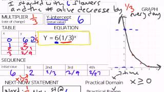 Multiple representations of exponential functions [upl. by Proctor1]