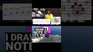 Reading the Drum Notations  Staff Music Notations for Drums drumlessons [upl. by Rutan493]