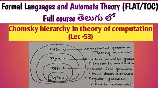 Chomsky hierarchy in theory of computation  Chomsky hierarchy classification of grammars [upl. by Annohsat]