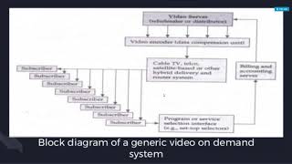 CONSUMER ORIENTED APPLICATIONS ECOMMERCE AS PER HPU SYLLABUS 2020 [upl. by Venus23]