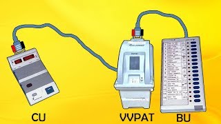 VVPAT and EVM in Telugu [upl. by Anoyek]