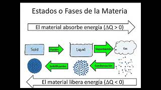 FMF 210 Puente Propiedades de la Materia 02 [upl. by Brag]