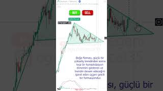 Alır mısın Satar Mısın Boğa Flaması Formasyonu  MACD AlSat Stratejisi trading borsa kripto [upl. by Rice618]